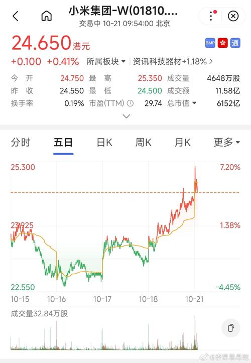 今日指數(shù)股上漲，今日指數(shù)股市行情600036